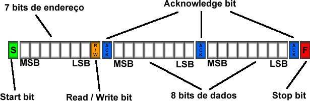 i2c_proto.jpg
