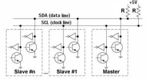 Esquema de ligações