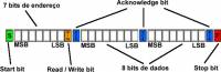 Comunicação I2C ou I²C