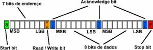 Comunicação I2C ou I²C