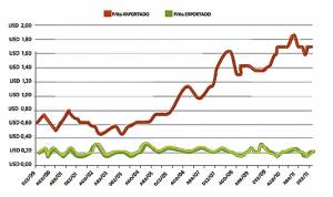 http://www.fecomercio.com.br/blog/2012/05/25/o-peso-da-balanca-comercial-brasileira/